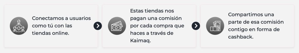 ¿Cómo gana dinero Kaimaq?